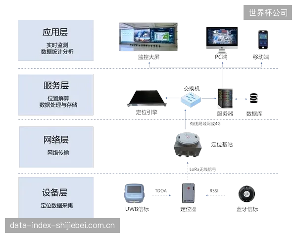 单点成本降至800元以下的UWB基站，对比蓝牙AoA方案已显现出规模化成本优势